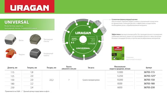 URAGAN UNIVERSAL 180 мм, диск алмазный отрезной сегментный (36705-180)