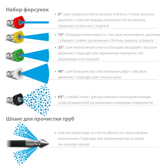 Мойка высокого давления STEHER 180 Атм 2200 Вт PRO (HPW-180B)