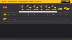 Ударная дрель-шуруповерт, STEHER 20 В, 40 Н·м, 2 АКБ LMS (2 А·ч), сумка (CDS-40-22)