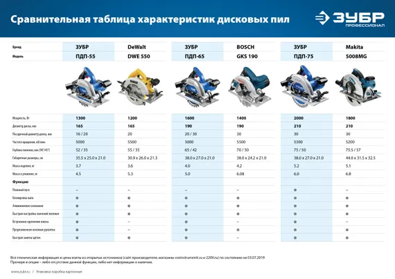 Пила циркулярная (дисковая) ЗУБР d 165 мм 1300 Вт Профессионал (ПДП-55)