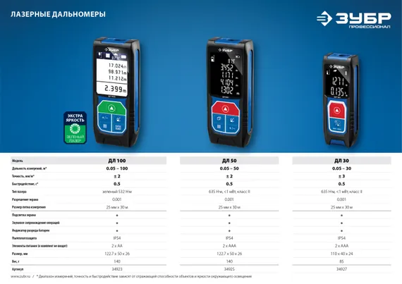 Лазерный дальномер, ЗУБР ДЛ-100, 100 м, Профессионал (34923)