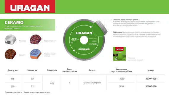 URAGAN CERAMO 230 мм, диск алмазный отрезной сплошной (36707-230)