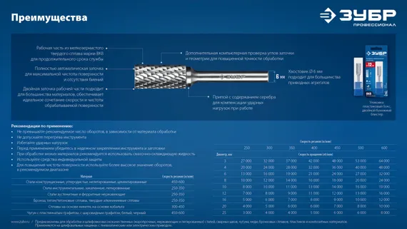 ЗУБР 12х25 мм, тип C (цилиндр со сферическим концом), хв-к 6 мм, твердосплавная борфреза, ПРОФЕССИОНАЛ (28802-12-25)