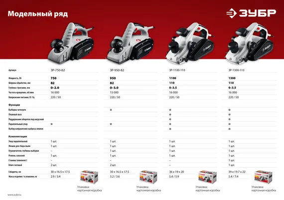 ЗУБР 1100 Вт, 110 мм, электрический рубанок (электрорубанок) (ЗР-1100-110)