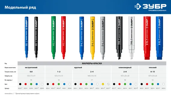 ЗУБР МК-1500 белый, 8-15 мм маркер-краска (06329-8)