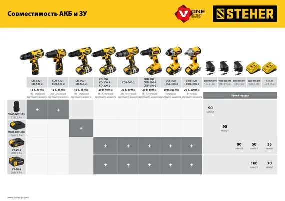 STEHER V1, 18 В, 3.5 А, зарядное устройство для Li-Ion АКБ (CV1-20)