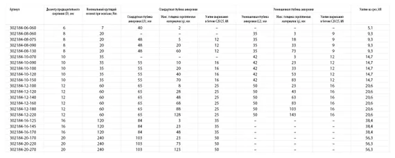 KRAFTOOL ETA Опция 7, М10 х 100, 50 шт, клиновой анкер (302184-10-100)