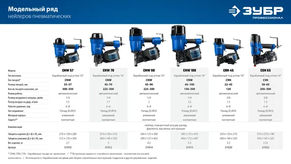 ЗУБР CNW-100, пневматический нейлер для барабанных гвоздей ЗУБР CNW (65-100 мм), Профессионал (31915)