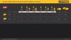 Бесщеточная дрель-шуруповерт, STEHER 20 В, 45 Н·м, 2 АКБ LMS (2 А·ч), сумка (CB-45-22)