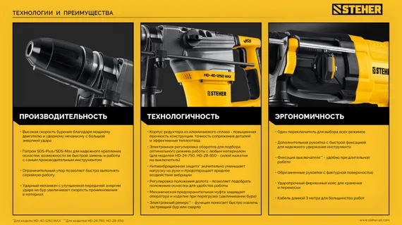 Перфоратор SDS-Max, STEHER 40 мм, 1250 Вт, (HD-40-1250 MAX)