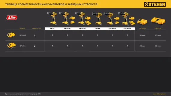 Бесщеточная ударная дрель-шуруповерт, STEHER 20 В, 65 Н·м, 1 АКБ LMS (2 А·ч), (CBS-65-21)
