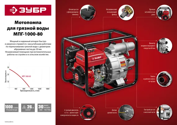 ЗУБР 1000 л/мин, мотопомпа бензиновая для грязной воды (МПГ-1000-80)