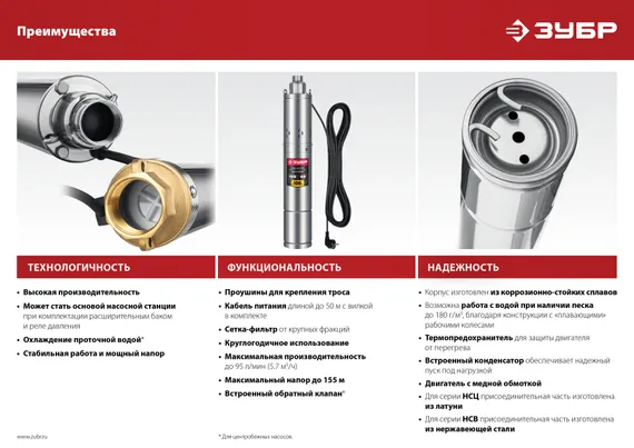 Скважинный насос винтовой, ЗУБР 900 Вт, 110 м напор, (НСВ-75-110)