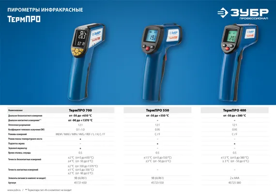 ЗУБР ТермПро-700, -30° +650°С, инфракрасный пирометр, Профессионал (45721-650)
