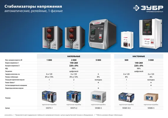 Бензиновый генератор с автозапуском ЗУБР 5500 Вт (СБА-5500)