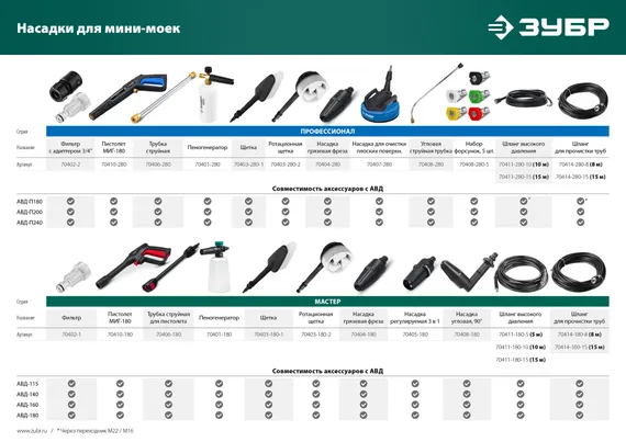 Мойка высокого давления ЗУБР 115 Атм 1500 Вт (АВД-115)