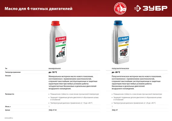 ЗУБР 15 кН, 80 кг, бензиновая виброплита (ВПБ-15 Г)