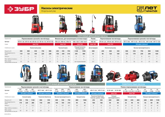 Дренажный насос с минимальным уровнем откачки ЗУБР 550 Вт (НПЧ-М1-550)