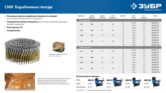 ЗУБР CNW 55 х 2.3 мм, барабанные гвозди рифленые, 7200 шт (305382-55)