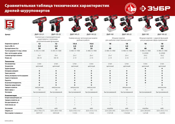 Дрель-шуруповерт, ЗУБР С1-18, 18 В, 40 Н·м, без АКБ, (ДШЛ-185)
