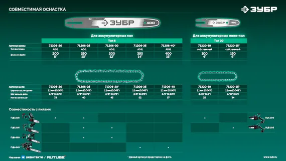 Пила цепная аккумуляторная ЗУБР 40 В, (2x20В), 400 мм шина, 2 АКБ LMS (4 Ач), (ПЦБ-4040-42)