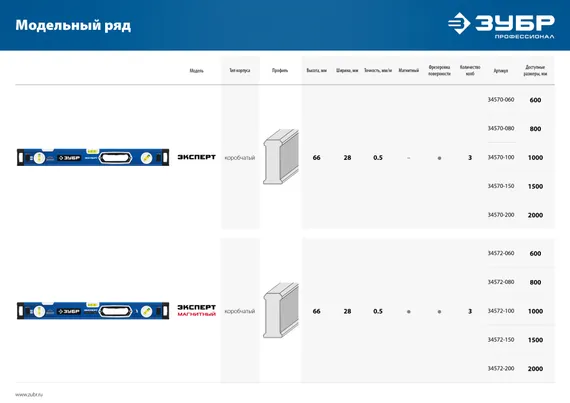 ЗУБР ЭКСПЕРТ-М, 1500 мм, с зеркальным глазком, мощный магнитный уровень, Профессионал (34572-150)