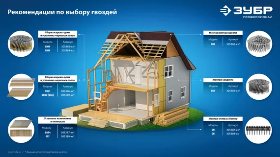 ЗУБР CNW 90 х 3.1 мм, барабанные гвозди рифленые оцинкованные, 3600 шт (305383-90)