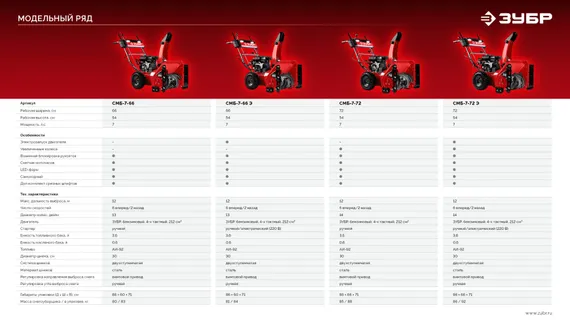 Снегоуборщик бензиновый ЗУБР 72 (62+10) см (СМБ-7-72)