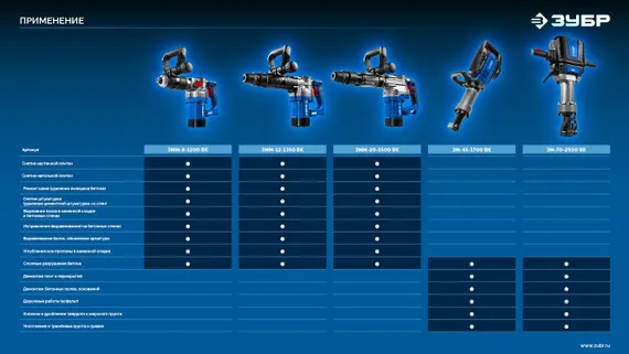 ЗУБР 20 Дж, 1500 Вт, АВТ, отбойный молоток SDS-Max, Профессионал (ЗММ-20-1500 ВК)