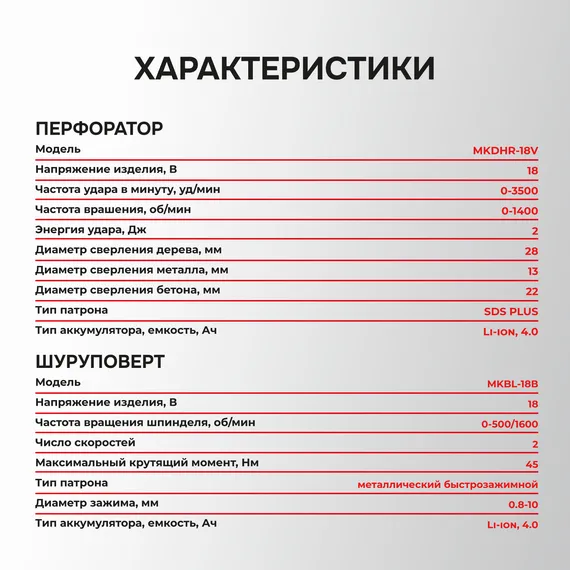 Набор PROFIPOWER 4 в 1:Шуруповерт MKBL-18B+гайковерт MKDTW-18B+УШМ MKDGA-18V+перфоратор MKDHR-18V E0093