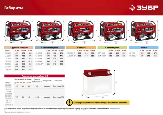 Бензиновый генератор ЗУБР 7000 Вт (СБ-7000)