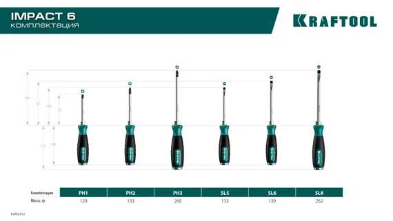 KRAFTOOL Impact, 6 шт, набор ударных отверток (25025)