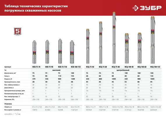 Скважинный центробежный насос ЗУБР 1800 Вт, 135 м напор, (НСЦ-100-135)