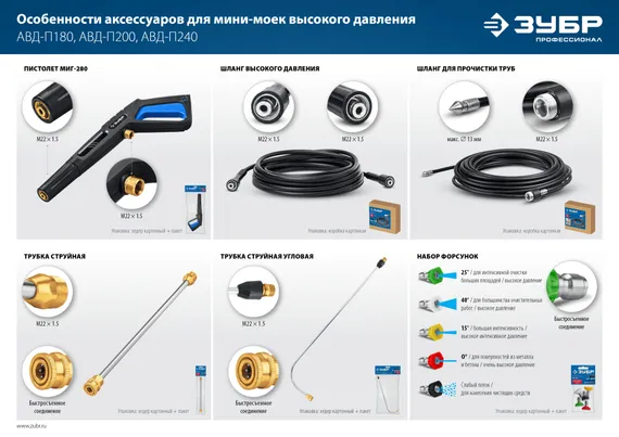 ЗУБР для пистолета МИГ-280, комплект цветных насадок 5 шт (70408-280)