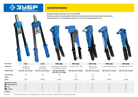 Заклепочник усиленный, ЗУБР ″ПРО-650″ 31192, d=2,4 / 3,2 / 4,0 / 4,8 мм - алюминий и сталь, d=2,4 / 3,2 / 4,0 - нерж сталь, литой корпус, Профессионал