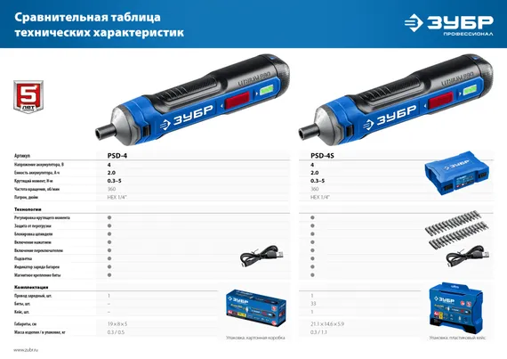 ЗУБР ZUBR GO 4 Vmax, аккумуляторная отвертка, кейс, 33 биты, Профессионал (PSD-4S)