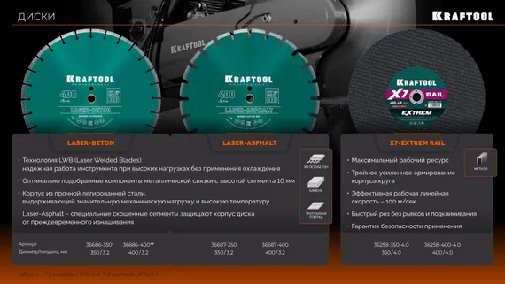 KRAFTOOL 3700 Вт, 350 мм, без диска, бензорез по бетону (бетонорез) (K770-14)