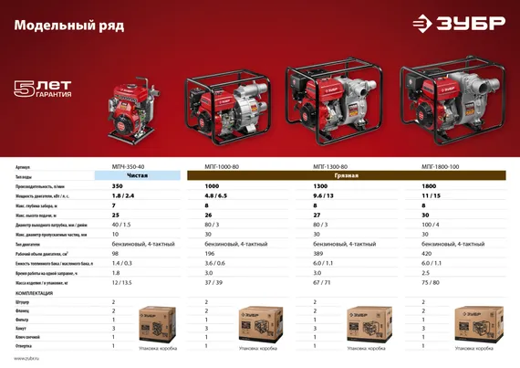 ЗУБР 1000 л/мин, мотопомпа бензиновая для грязной воды (МПГ-1000-80)