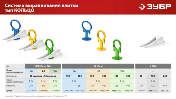 ЗУБР СВП КОЛЬЦО, комплект: 1,0 мм, зажим + клин, 50 + 50 шт, система выравнивания плитки (33831-H50)