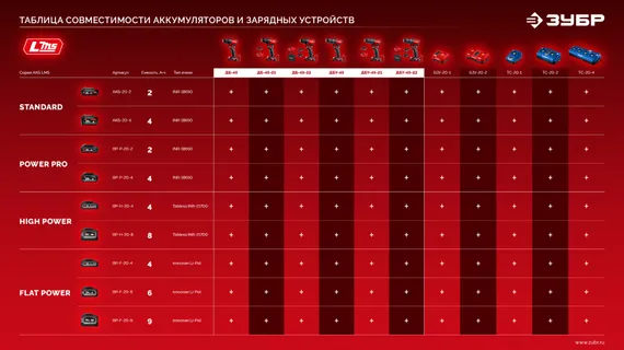Бесщеточная дрель-шуруповерт, ЗУБР 20 В, 45 Н·м, 1 АКБ LMS (2 А·ч), (ДБ-45-21)