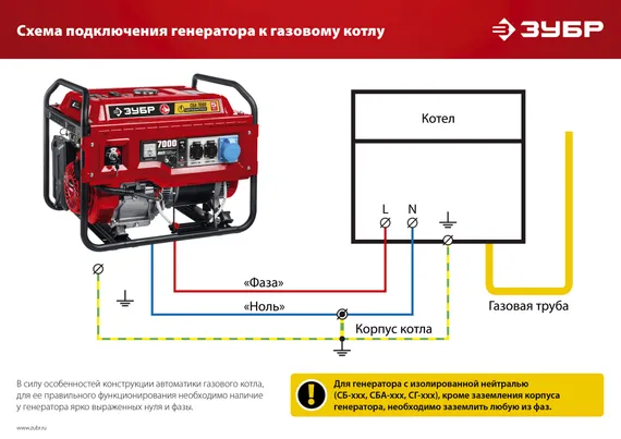 Бензиновый генератор с электростартером ЗУБР 3300 Вт (СБ-3300Е)