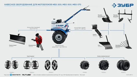 Мотоблок бензиновый ЗУБР АР-5 редуктор, 6 скоростей, увеличенные колеса Профессионал (МБ5-500)