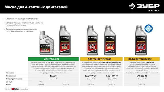 Инверторный генератор ЗУБР 2500 Вт Профессионал (ЗИГ-2500)