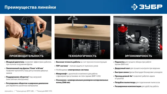 ЗУБР 1200 Вт, 80 мм, универсальный фрезер, Профессионал (ФПР-1280)