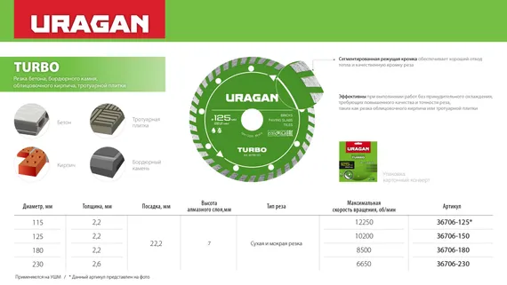 URAGAN TURBO 230 мм, диск алмазный отрезной сегментированный (36706-230)