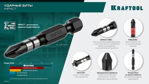 KRAFTOOL Impact PZ 2, 50 мм, 2 шт, ударные биты (26193-2-50-S2)
