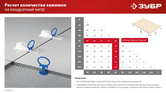 ЗУБР СВП КОЛЬЦО, 1,5 мм, зажим, 100 шт, система выравнивания плитки (33860-100)