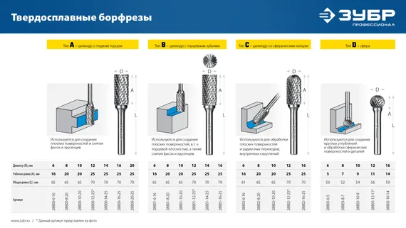 ЗУБР 10х9 мм, тип D (сфера), хв-к 6 мм, твердосплавная борфреза, ПРОФЕССИОНАЛ (28803-10-9)