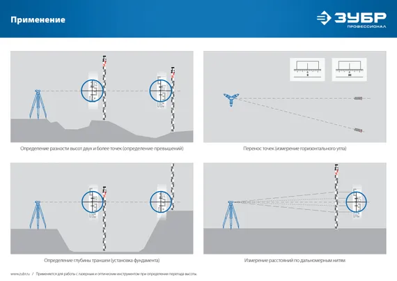 ЗУБР РГ 5, геодезическая рейка (34948-5)