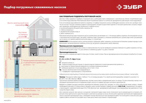 ЗУБР 550 Вт, 40 м напор, скважинный центробежный насос, корпус из нержавеющей стали (НСЦ-75-40)